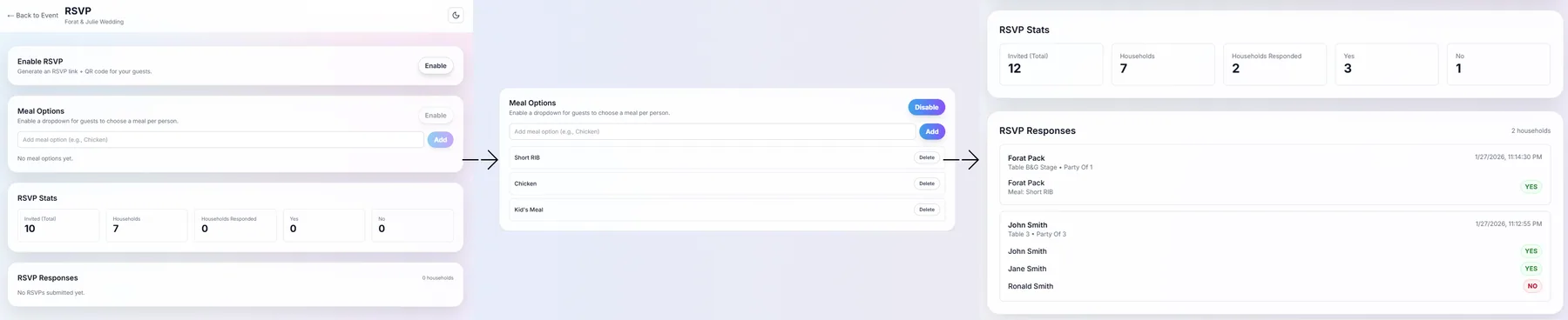 Meet My Table RSVP setup, meal choices, and response dashboard